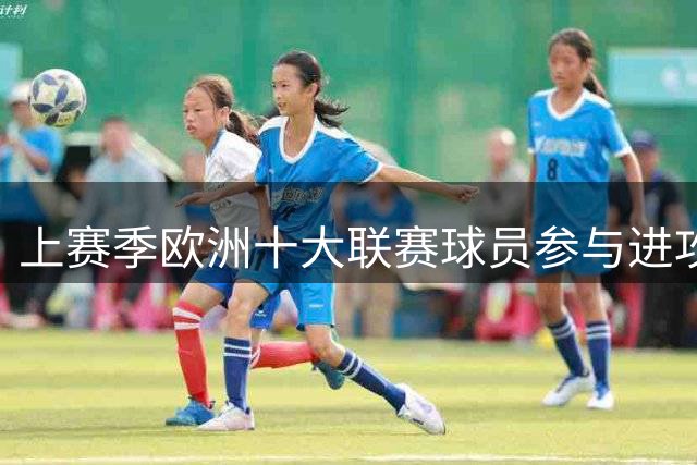 上赛季欧洲十大联赛球员参与进攻榜：拜仁三人上榜
