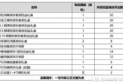 金秋礼包最新爆料图片,揭秘最新爆料图片中的惊喜与亮点