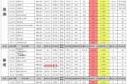 未来之役四月爆料最新版,全新版本揭秘，战火再燃！